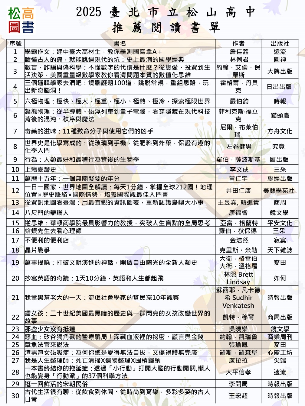 2022松山高中推薦閱讀書單