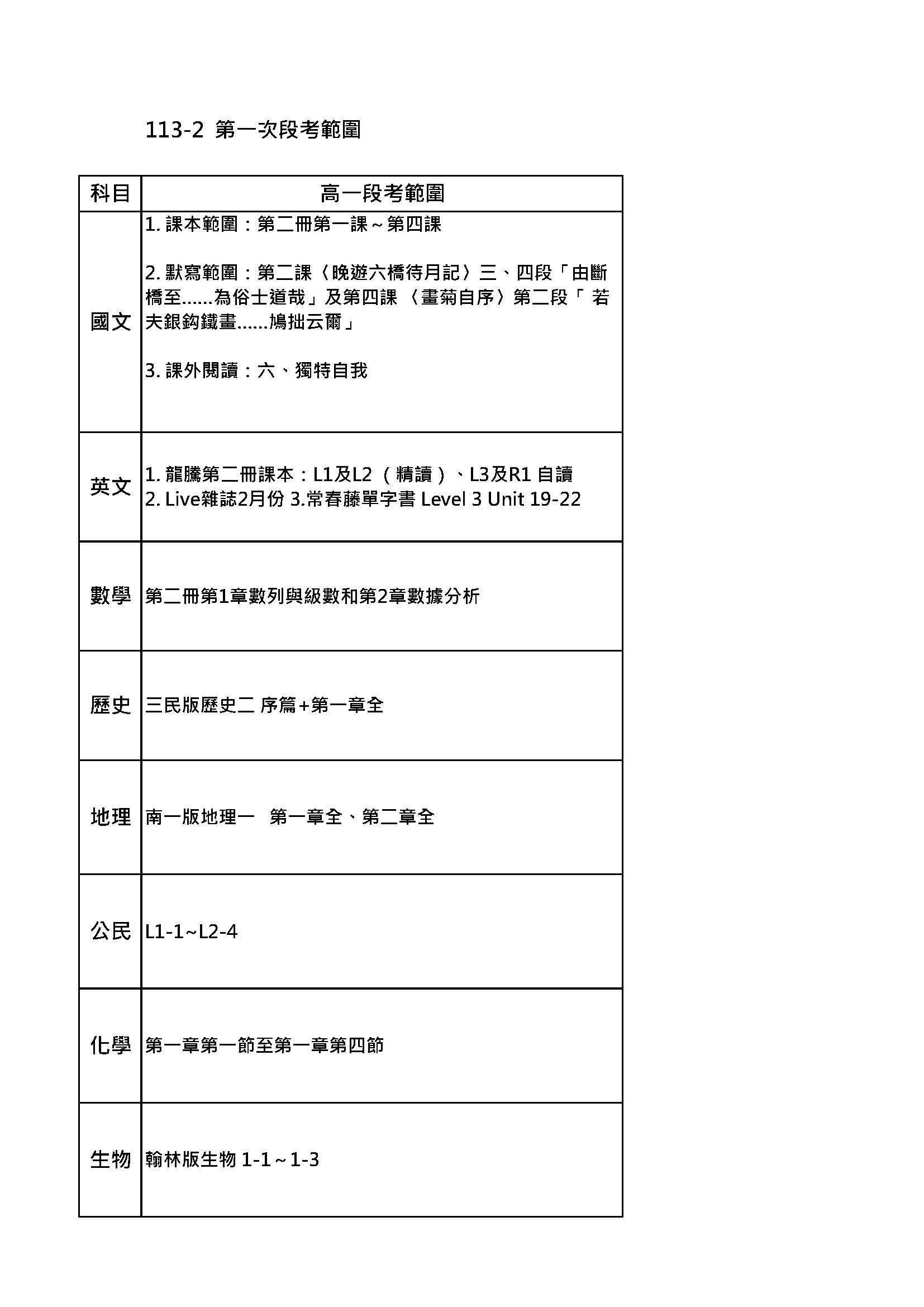 1