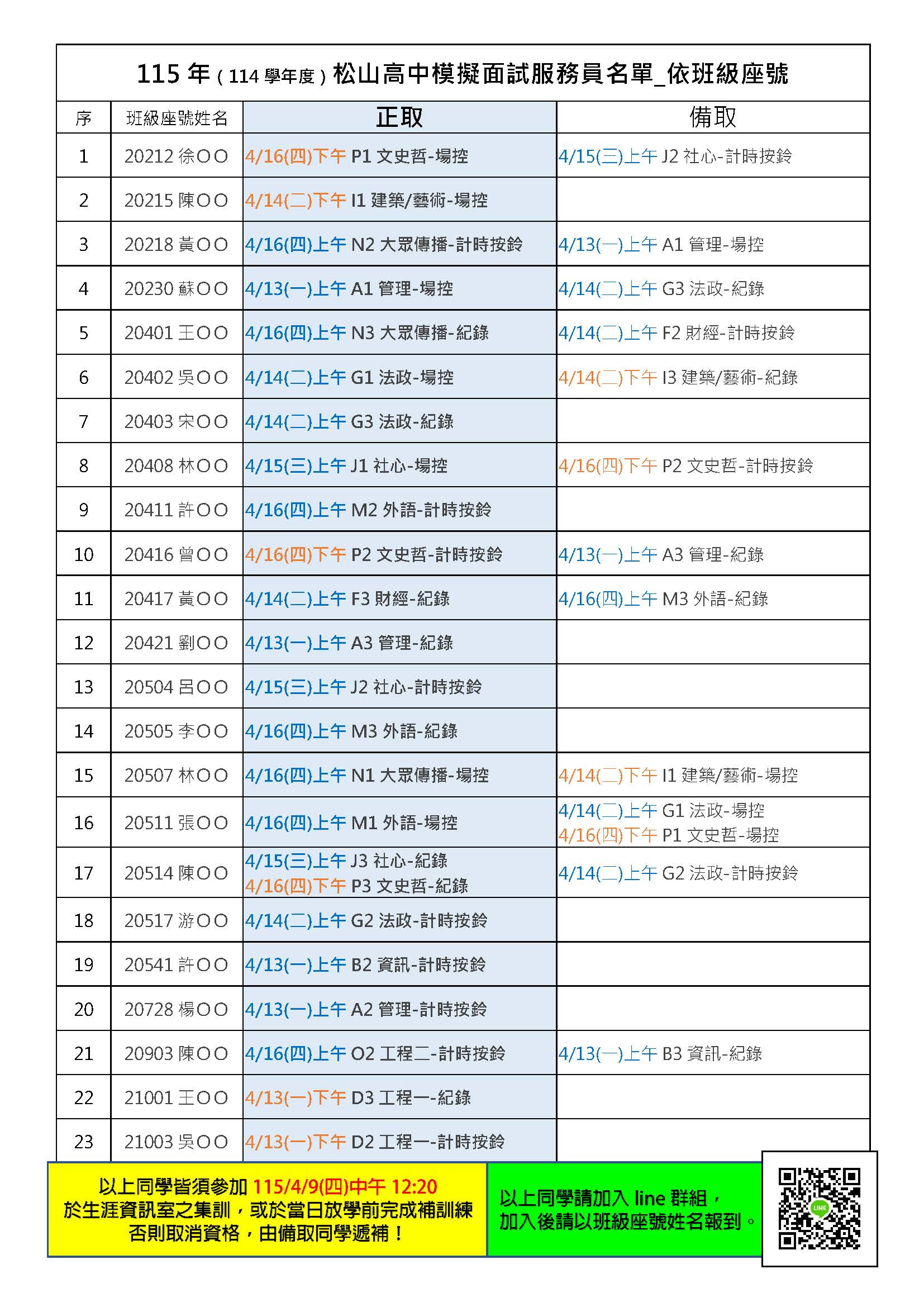 115年模擬面試服務員錄取名單