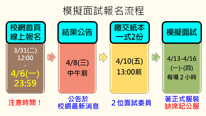模擬面試報名流程