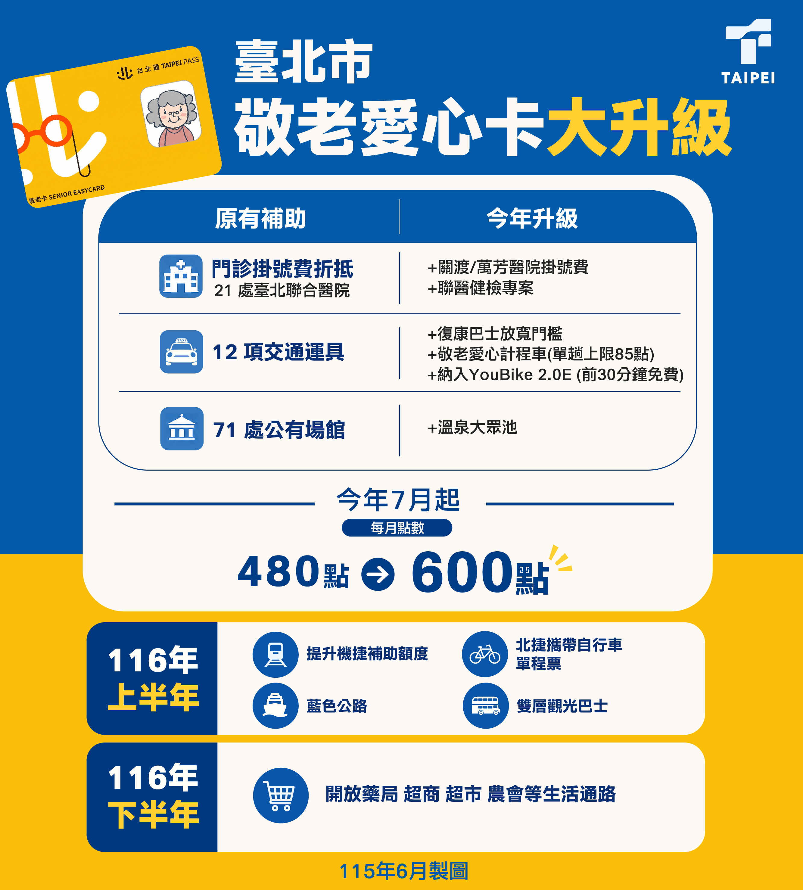 臺北市敬老愛心卡大升級海報